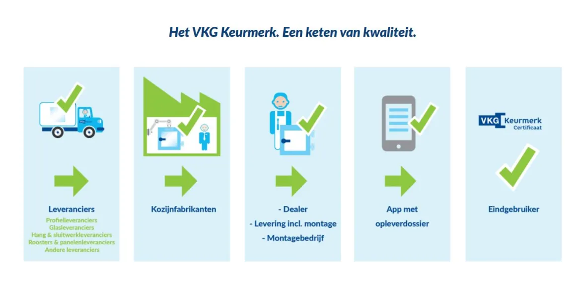 VKG keten