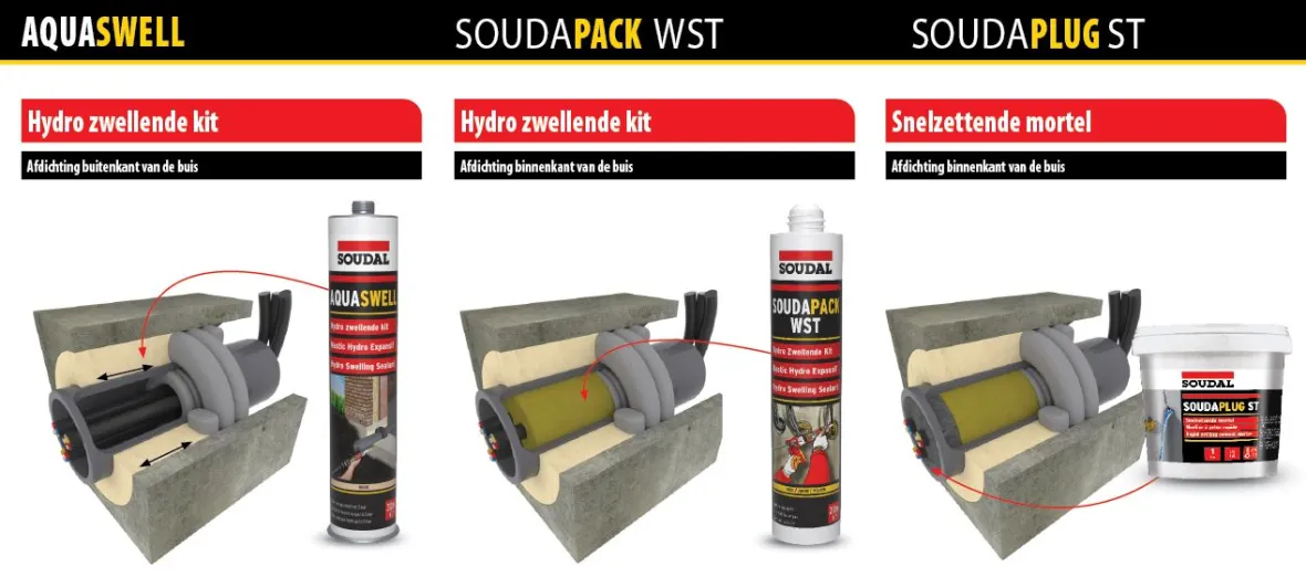 Waterdicht Soudal