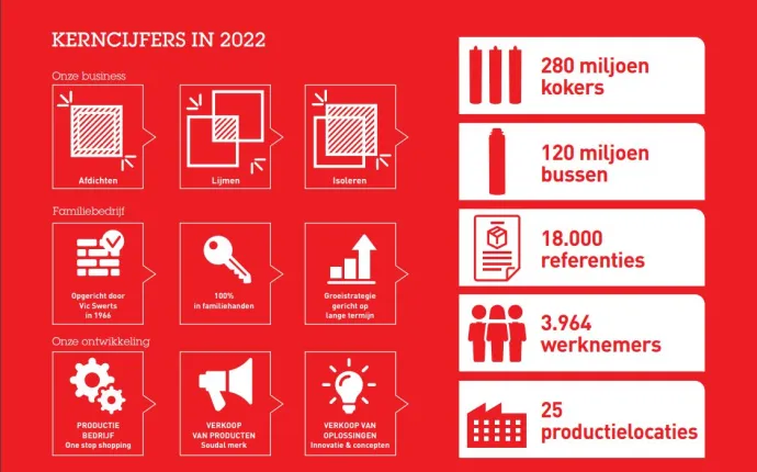 Jaarverslag 2022