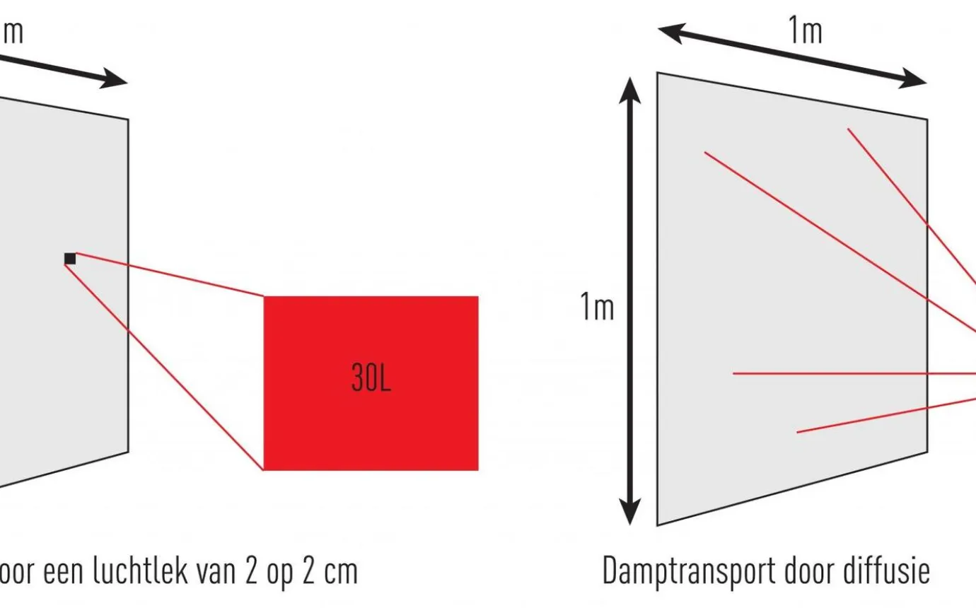 damptransport