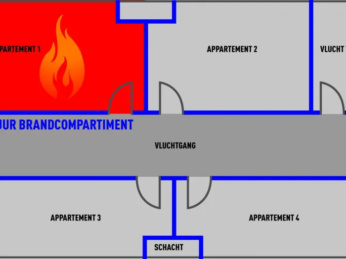 compartimenten 
